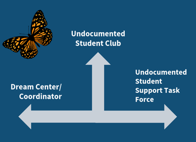 NEW GUIDE: Building On-Campus Undocumented Student Programs ...