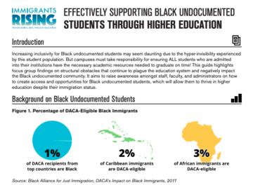 Preview of resource "Effectively Supporting Black Undocumented Students Through Higher Education"