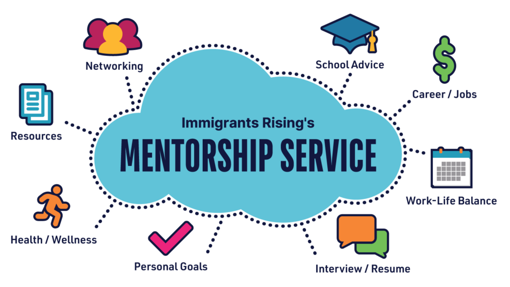 Promotional graphic for Mentorship Service